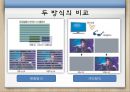 3d display 12페이지