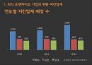 출점제한에 따른 외식업의 현재와 미래PPT 10페이지