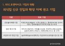 출점제한에 따른 외식업의 현재와 미래PPT 13페이지
