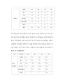 출점제한에 따른 외식업의 현재와 미래 보고서 8페이지