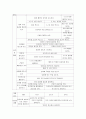 [영유아 프로그램 개발과 평가] 만 3~5세 유아용 프로그램 - 만 3~5세의 발달적 특징, 보육목표와 내용(만 3~5세 표준보육과정 영역)  6페이지