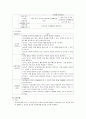 [영유아 프로그램 개발과 평가] 만 3~5세 유아용 프로그램 - 만 3~5세의 발달적 특징, 보육목표와 내용(만 3~5세 표준보육과정 영역)  10페이지