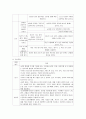 [영유아 프로그램 개발과 평가] 만 3~5세 유아용 프로그램 - 만 3~5세의 발달적 특징, 보육목표와 내용(만 3~5세 표준보육과정 영역)  16페이지