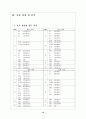 일본 경어에 대하여  12페이지