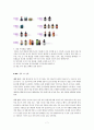 샘표 (경영 이념, 사업영역, CI, 진행사업, 4P전략 , STP 전략, SWOT 분석) 7페이지