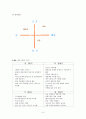 샘표 (경영 이념, 사업영역, CI, 진행사업, 4P전략 , STP 전략, SWOT 분석) 9페이지