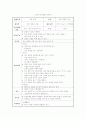 [유아언어교육] 말하기 지도에서의 사용할 수 있는 질문유형을 설명하고 각 유형의 사례를 3가지씩 상황을 설정하여 기술 - 만3세,4세,5세 언어활동 계획안 5페이지