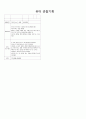 [유아교육] 1세 유아 관찰일지 - 수 조작활동, 관찰장면, 평가지도계획, 5페이지