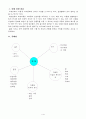 [아동수과학지도] 수,과학교육 - 활동안[ 거울을 주제로] 1페이지