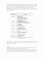  CM의 개념과 업무내용, 감리와의 차이점  7페이지
