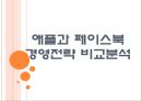 [애플과 페이스북] 애플과 페이스북의 경영전략 비교분석 PPT자료 1페이지