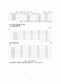농심 신라면 중국시장진출 마케팅 성공전략 분석과 농심 성공요인과 현지화전략 분석및 향후전망 (캉스푸와 비교분석) 6페이지