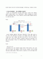농심 신라면 중국시장진출 마케팅 성공전략 분석과 농심 성공요인과 현지화전략 분석및 향후전망 (캉스푸와 비교분석) 9페이지
