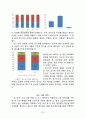 농심 신라면 중국시장진출 마케팅 성공전략 분석과 농심 성공요인과 현지화전략 분석및 향후전망 (캉스푸와 비교분석) 26페이지