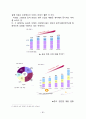 농심 신라면 중국시장진출 마케팅 성공전략 분석과 농심 성공요인과 현지화전략 분석및 향후전망 (캉스푸와 비교분석) 39페이지