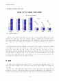 중국시장의 떠오르는 대세 현대자동차 4페이지
