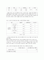  스마트 폰이 인체에 미치는 부정적 영향에 대한 연구 7페이지