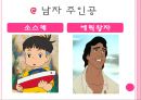 벼랑위의 포뇨 작품소개 10페이지