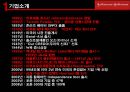  존슨앤존슨- 4p,stp,경쟁사분석 5페이지