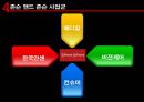  존슨앤존슨- 4p,stp,경쟁사분석 16페이지