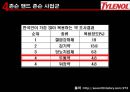  존슨앤존슨- 4p,stp,경쟁사분석 25페이지