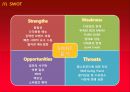 맥도날드(swot, stp, qsr, 3c) 17페이지