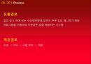 맥도날드(swot, stp, qsr, 3c) 30페이지