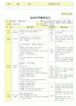 만3세 2월 설날/새로운준비 보육일지(보육실습일지) 44페이지