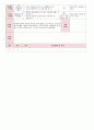 [보육실습일지] 2012년 만0세 3월 두근두근 어린이집 보육일지 44페이지
