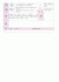 2012년 만0세 5월 까르릉 까꿍 보육일지(보육실습일지)  7페이지