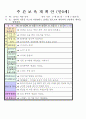 2012년 만0세 5월 까르릉 까꿍 보육일지(보육실습일지)  44페이지