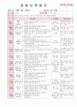 2012년 만0세 6월 느껴요 보육일지(보육실습일지)  9페이지