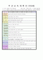2012년 만0세 6월 느껴요 보육일지(보육실습일지)  32페이지