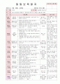  2012년 만0세 7월 더워요 보육일지(보육실습일지)  32페이지