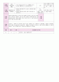  2012년 만0세 7월 더워요 보육일지(보육실습일지)  44페이지