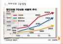 [이마트 기업분석] 이마트 경영전략분석-위협요인과 기회요인.PPT 3페이지