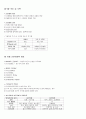  치위생과 치과보존학 A항목 정리 4페이지