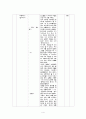 국어과 교수 학습 지도안 [어부사시사]  5페이지