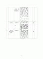 국어과 교수 학습 지도안 [어부사시사]  7페이지