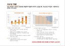 [기업분석] 국순당 -외부환경과 내부분석을 활용한 국순당의 Strategic Position 3페이지
