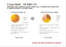 [기업분석] 국순당 -외부환경과 내부분석을 활용한 국순당의 Strategic Position 7페이지