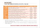 [기업분석] 국순당 -외부환경과 내부분석을 활용한 국순당의 Strategic Position 19페이지