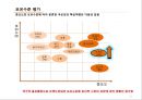 [기업분석] 국순당 -외부환경과 내부분석을 활용한 국순당의 Strategic Position 21페이지