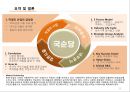 [기업분석] 국순당 -외부환경과 내부분석을 활용한 국순당의 Strategic Position 23페이지
