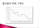 07.저출산정책.pptx 4페이지