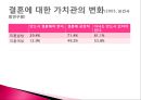07.저출산정책.pptx 9페이지