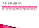 07.저출산정책.pptx 11페이지