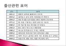 07.저출산정책.pptx 19페이지