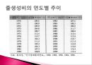 07.저출산정책.pptx 21페이지