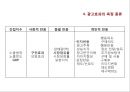 프로모션 효과 측정.ppt 16페이지